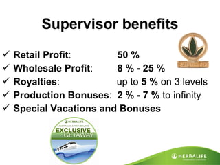 Supervisor benefits Retail Profit :  50 % Wholesale Profit :  8 % - 25 % Royalties :  up to  5 %  on 3 levels Production Bonuses :  2 % - 7 %  to infinity Special Vacations and Bonuses 