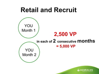 Retail and Recruit  YOU Month 1 YOU Month 2 2,500 VP   in each of  2   consecutive  months   = 5,000 VP 
