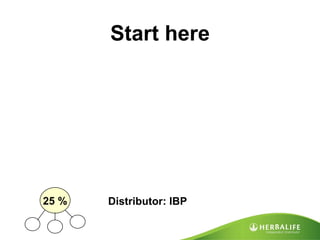 Distributor: IBP 25 % Start here 
