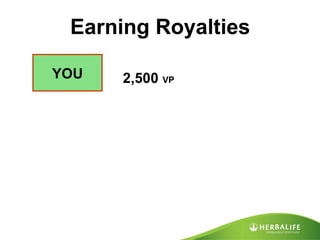YOU Earning Royalties  2,500  VP 