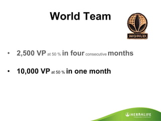 World Team 2,500 VP  at 50 %  in four  consecutive   months 10,000 VP  at 50 %  in one month 