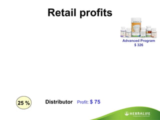 Retail profits Distributor  Profit:  $ 75 Advanced Program $ 326 25 % 