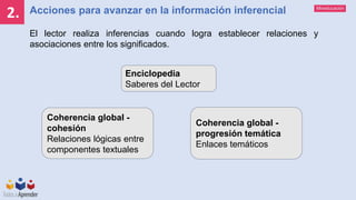 Mineducación
2. Acciones para avanzar en la información inferencial
El lector realiza inferencias cuando logra establecer relaciones y
asociaciones entre los significados.
Enciclopedia
Saberes del Lector
Coherencia global -
progresión temática
Enlaces temáticos
Coherencia global -
cohesión
Relaciones lógicas entre
componentes textuales
 