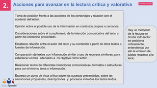 Mineducación
2. Acciones para avanzar en la lectura crítica y valorativa
Hay un momento
de la lectura en
donde todo lector
se posiciona
críticamente,
entendiendo por
ello la emisión de
juicios respecto a lo
leído.
Toma de posición frente a las acciones de los personajes y relación con el
contexto del lector.
Opinión sobre el posible uso de la información en contextos propios o cercanos.
Consideraciones sobre el cumplimiento de la intención comunicativa del texto a
partir del contenido presentado.
Establece relación entre el autor del texto y su contenido a partir de otros textos o
fuentes de información.
Comparación de textos con información similar o uso de recursos similares, para
establecer el más adecuado a mi objetivo como lector.
Relacionar textos de diferentes intenciones comunicativas, formatos o estructuras
para con el mismo tema o información.
Expresa un punto de vista crítico sobre los sucesos presentados, sobre las
narraciones propuestas, descripciones y procesos incluidos los textos leídos.
 