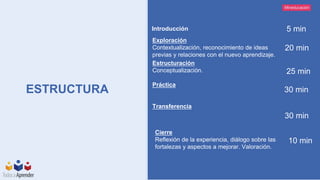 ESTRUCTURA
Mineducación
Introducción 5 min
Exploración
Contextualización, reconocimiento de ideas
previas y relaciones con el nuevo aprendizaje.
20 min
Estructuración
Conceptualización.
Práctica
Transferencia
30 min
10 min
Cierre
Reflexión de la experiencia, diálogo sobre las
fortalezas y aspectos a mejorar. Valoración.
25 min
30 min
 
