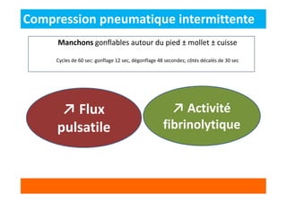 Prevention Of Venous Thromboembolism : Recommendations & Reflections | PDF