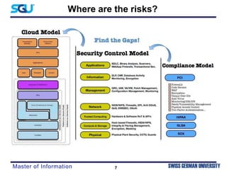 Managing Cloud Security Risks in Your Organization | PPTX
