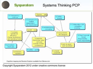 Sysparatem                                  Systems Thinking PCP




   Cognitive mapping tool Decision Explorer available from Banxia.com


Copyright Sysparatem 2012 under creative commons license
 