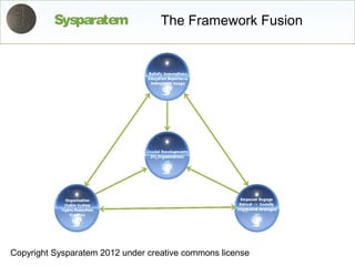Sysparatem               The Framework Fusion




Copyright Sysparatem 2012 under creative commons license
 