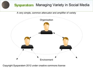 Sysparatem Managing Variety in Social Media

            A very simple, common attenuator and amplifier of variety


                                  Organisation




                                  Environment

Copyright Sysparatem 2012 under creative commons license
 