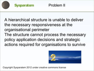 Sysparatem                    Problem II


 A hierarchical structure is unable to deliver
 the necessary responsiveness at the
 organisational perimeter
 The structure cannot process the necessary
 policy application decisions and strategic
 actions required for organisations to survive




Copyright Sysparatem 2012 under creative commons license
 
