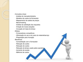 -Conceitos chave
-Análise do mercado/indústria
-Modelos de custos do fornecedor
-Mapeamento da cadeia de preços
-Benchmarking
-Análise da satisfação dos requisitos
-Criação de novas soluções
-Inovação em base do tempo
-Efeitos
-Fornecedores competitivos
-Otimização do uso e do custo do material/serviço
-Preparação para inovação
-Benefícios
-Consolidação com o fornecedor
-Redução de custos
-Redução de custos
-Redução do tempo usado pelos operários
-Aumento da receita
-Melhoria de custos
 