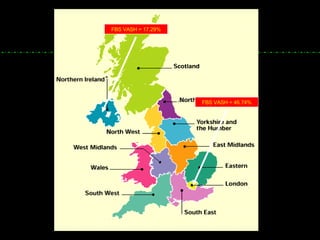 FBS VASH = 17.29% FBS VASH = 46.74% 