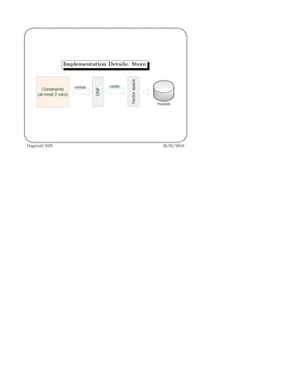'
&
$
%
Implementation Details: Store
DNF
Constraints
(at most 2 vars)
PostGIS
Vectorspace
cddliborbital
Dagstuhl SSN 26/01/2010
 