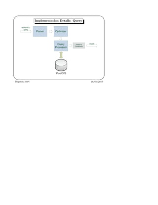 '
&
$
%
Implementation Details: Query
Parser Optimizer
Query
Processor
stSPARQL
query
results
PostGIS
Vector to
Constraints
Dagstuhl SSN 26/01/2010
 
