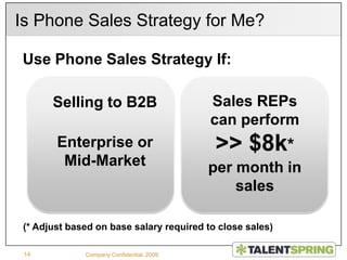  Time needed for Sales Efficiency