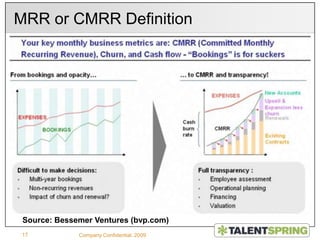 Company Confidential, 20094B2C vsSmall vs Mid-Market vs EnterpriseB2BSmall CompaniesConsumersB2CB2BMid-MarketB2BEnterprise1,000 to 20,000 Employees0 to 1,000 Employees20,000+ EmployeeseCommercePhone Sales
