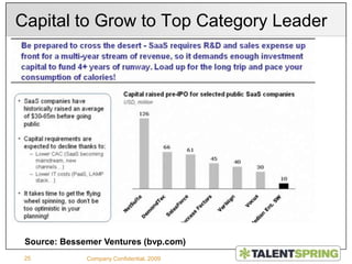 Word-of-MouthCompany Confidential, 20096eCommerce has High Risk MarketingDave McClure’s eCommerce Marketing ModelLow Risk: Google AdwordsCompany Confidential, 20097Lead MarketingNumber of LeadsLead MarketingCost-Per-LeadLead Quality