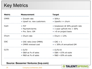 Company Confidential, 20098Plan against Sales RepsCreate highly efficient Sales Reps teamsTheir Focus:In cube, on the phone
