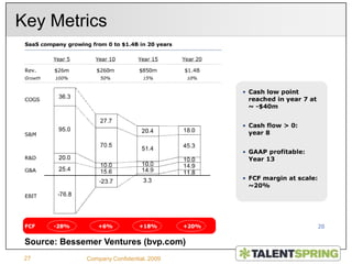  Time in CRM Software