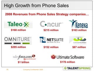 10 Demos-per-REP-per-Week