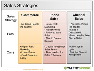 Company Confidential, 20093Sales StrategiesChannel SaleseCommercePhoneSalesSales Strategy No Sales People (no capital)