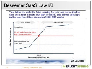  Training MaterialStage #2:GOAL:Raise Capital to Scale CAC 