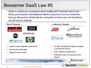 Company Confidential, 200910Must Read BooksThe Perfect SalesForceby Derek GatehouseSpin Sellingby Neil Rackham