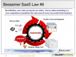 Company Confidential, 200911Buy-Offs needed to CloseUnderstand ParticipantsFinancial BuyerUser Buyer Map out Demographics