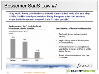  Tactics to unblock each