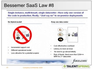 Showing ROI often required