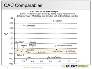 Company Confidential, 200912Closing the SaleCLOSEwhen they RECOGNIZE value