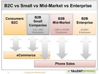  Lower Risk Marketing