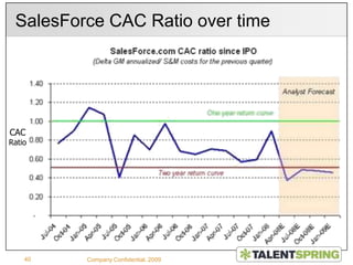  Know when progress isn’t happening