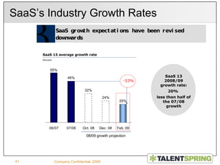  Handle Budgets & Finalizing details#1 Number of Seats:Department X scale with  Company Size