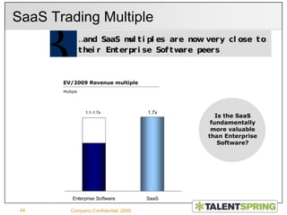  600 Dept X Employees#2 Number of Companies: Target Markets: