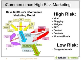 Faster to scale Sales