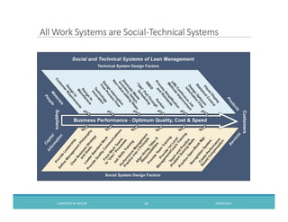 All Work Systems are Social-Technical Systems
09/09/2013LAWRENCEM. MILLER 16
 