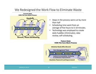 09/09/2013LAWRENCEM. MILLER 25
We Redesigned the Work Flow to Eliminate Waste
Steps in the process were cut by more
than half
Scheduling time went from an
average of five hours to 5-10 minutes.
Technology was employed to create
daily huddles (15minutes), data
review, self-scheduling.
 