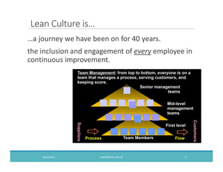 Lean Culture is
a journey we have been on for 40 years.
the inclusion and engagement of every employee in
continuous improvement.
LAWRENCEM. MILLER 709/09/2013
 
