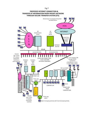 Sts presentation | PDF