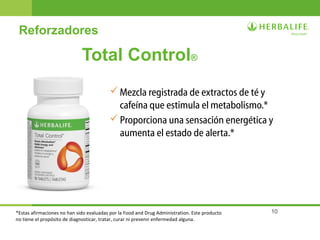 10
Total Control®
Mezcla registrada de extractos de té y
cafeína que estimula el metabolismo.*
Proporciona una sensación energética y
aumenta el estado de alerta.*
Reforzadores
*Estas afirmaciones no han sido evaluadas por la Food and Drug Administration. Este producto
no tiene el propósito de diagnosticar, tratar, curar ni prevenir enfermedad alguna.
 
