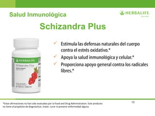 18
Schizandra Plus
 Estimula las defensas naturales del cuerpo
contra el estrés oxidativo.*
 Apoya la salud inmunológica y celular.*
 Proporciona apoyo general contra los radicales
libres.*
Salud Inmunológica
*Estas afirmaciones no han sido evaluadas por la Food and Drug Administration. Este producto
no tiene el propósito de diagnosticar, tratar, curar ni prevenir enfermedad alguna.
 