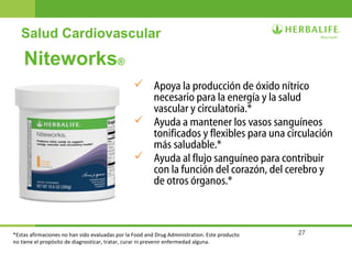 27
Niteworks®
 Apoya la producción de óxido nítrico
necesario para la energía y la salud
vascular y circulatoria.*
 Ayuda a mantener los vasos sanguíneos
tonificados y flexibles para una circulación
más saludable.*
 Ayuda al flujo sanguíneo para contribuir
con la función del corazón, del cerebro y
de otros órganos.*
Salud Cardiovascular
*Estas afirmaciones no han sido evaluadas por la Food and Drug Administration. Este producto
no tiene el propósito de diagnosticar, tratar, curar ni prevenir enfermedad alguna.
 