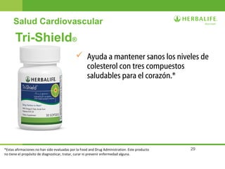 29
Tri-Shield®
 Ayuda a mantener sanos los niveles de
colesterol con tres compuestos
saludables para el corazón.*
Salud Cardiovascular
*Estas afirmaciones no han sido evaluadas por la Food and Drug Administration. Este producto
no tiene el propósito de diagnosticar, tratar, curar ni prevenir enfermedad alguna.
 