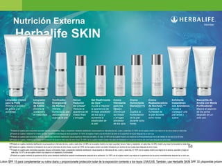 58
Nutrición Externa
Herbalife SKIN
Limpiador Cítrico
para la Piel§
Elimina el exceso
de grasa y la
suciedad.
Limpiador
Relajante
de Sábila
Elimina la
suciedad y
el maquillaje.
Tonificador
Energizante
de Hierbas
Hidrata,
humecta su piel
delicadamente y
suaviza la piel.
Sérum
Reductor
de Líneas*
Reduce la
apariencia de
líneas finas
y arrugas.
Gel Reafirmante
de Ojos**
Ayuda a mejorar
la apariencia de
firmeza alrededor
de los ojos y
aumenta la
elasticidad de
la piel.
Crema
Hidratante
para los
Ojos‡‡
Disminuye
las líneas
y arrugas
alrededor
de los ojos.
Crema
Humectante
Diaria§§§††§
§
Duplica la
humectación
de la piel
durante ocho
horas.
Crema
Reabastecedora
de Noche§§,***
Duplica la
humedad de
la piel durante
ocho horas.
Mascarilla de
Arcilla con Menta
Purificadora‡
Mejora el aspecto
de los poros
después en un
solo uso.
Exfoliante
Instantáneo
con Arándanos
Ayuda a
conseguir una
piel tersa y
suave.
Lotion SPF 15 para complementar su rutina diaria y proporcionarle protección solar de la exposición corriente a los rayos UVA/UVB. También, use Herbalife SKIN SPF 30 ¡disponible próxima
*Probado en sujetos para comprobar suavidad, tersura, luminosidad, fulgor y resplandor mediante clasificación visual experta en intervalos de dos, cuatro y siete días. El 100% de los sujetos mostró una mejora en las cinco áreas en siete días.
§Probado en sujetos, midiendo los niveles de sebo inmediatamente después de la aplicación. El 100% de sujetos mostró una disminución de sebo en la superficie de la piel después de un solo uso.
**Probado en sujetos para comprobar firmeza y elasticidad mediante clasificación visual experta en intervalos de siete y 42 días. Un 85% de los sujetos mostró una mejora en la firmeza/elasticidad de la piel debajo de los ojos a los 42 días.
‡‡Probado en sujetos, midiendo los niveles de hidratación de la piel en intervalos de ocho horas. El 100% de los sujetos mostró niveles más altos de hidratación en la piel por encima del nivel base después de ocho horas.
††Probado en sujetos mediante clasificación visual experta en intervalos de dos, cuatro y siete días. Un 96% de los sujetos mostró una mejor suavidad, tersura, fulgor y resplandor, en siete días. Un 93% mostró una mayor luminosidad en siete días.
§§Probado en sujetos, midiendo la hidratación de la piel en intervalos de ocho horas. La piel del 100% de los sujetos mostró una doble hidratación por encima de los niveles base después de ocho horas.
***Probado en sujetos para comprobar suavidad, tersura, luminosidad, fulgor y resplandor mediante clasificación visual experta en intervalos de dos, cuatro y siete días. El 100% de los sujetos mostró una mejora en la tersura, suavidad y fulgor en
siete días. Un 97% de los sujetos mostró una mejora en el resplandor y luminosidad.
‡Probado en sujetos midiendo la apariencia de los poros mediante clasificación experta inmediatamente después de la aplicación. Un 100% de los sujetos mostró una mejora en la apariencia de los poros inmediatamente después de un solo uso.
 