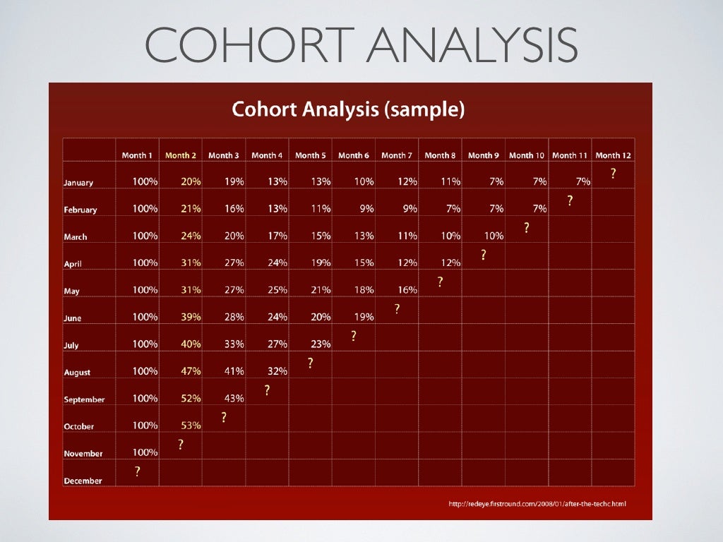 COHORT ANALYSIS