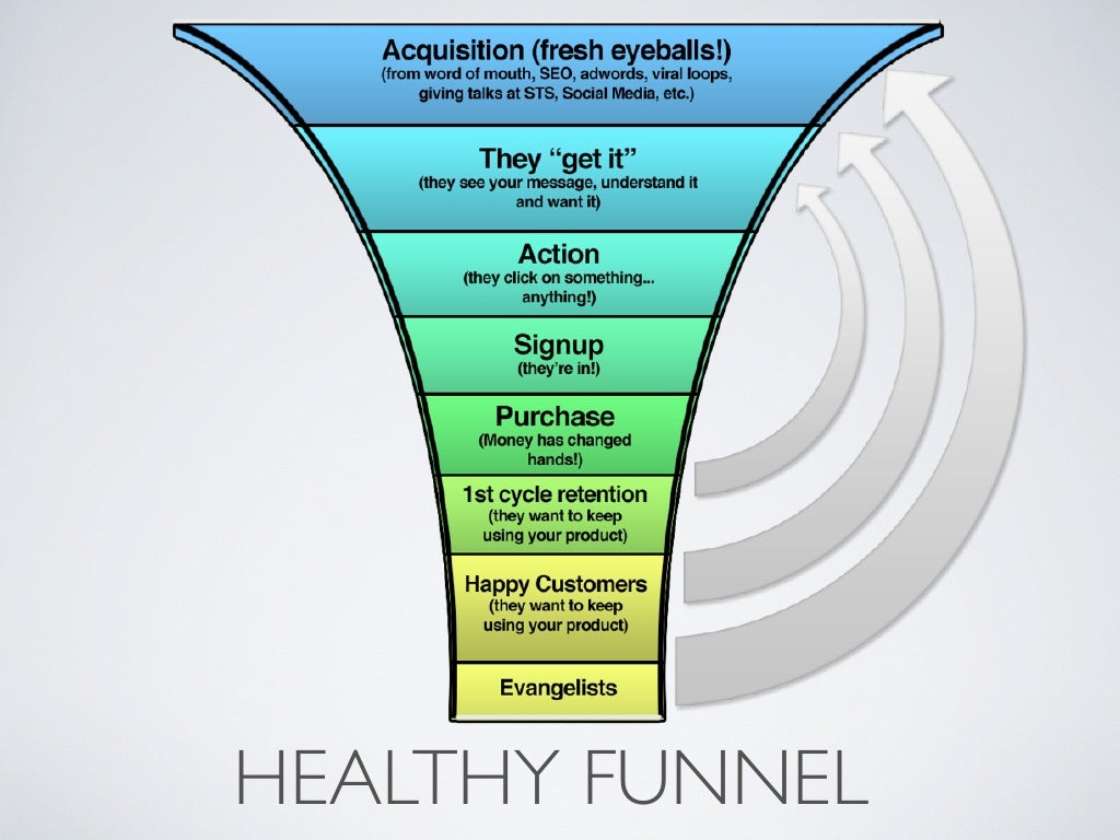 Funnel Meaning In Medical at Ronald Taylor blog