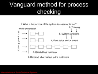 Vanguard method for process
                   checking
                       1. What is the purpose of the system (in customer terms)?
                                                                         6. Thinking
                     Points of interaction
                   C
                   U                                              5. System conditions
                   S
                   T
                   O                                    4. Flow: value work + waste
                   M
                   E
                   R
                   S
                                      3. Capability of response

                                2. Demand: what matters to the customers




Interpretations of Socio-Technical Systems
 