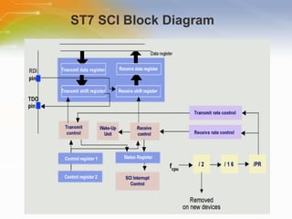 St7 R Overview of ST7 8-bit Microcontrollers | PPT